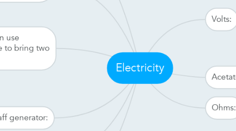 Mind Map: Electricity