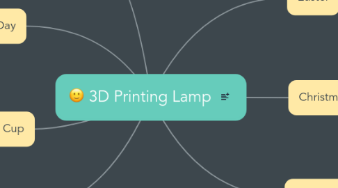 Mind Map: 3D Printing Lamp