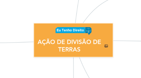 Mind Map: AÇÃO DE DIVISÃO DE TERRAS