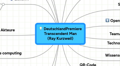 Mind Map: DeutschlandPremiere Transcendent Man (Ray Kurzweil)