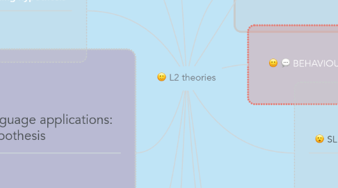 Mind Map: L2 theories