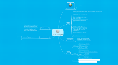 Mind Map: Puntos vive digital