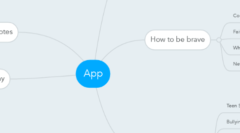 Mind Map: App
