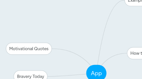 Mind Map: App