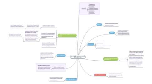 Mind Map: EFECTOS DE NUTRIENTES EN EL SISTEMA INMUNE