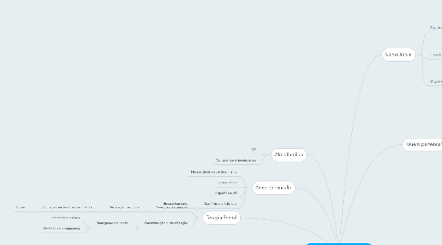 Mind Map: Vínculo e liberação