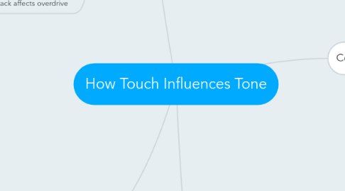 Mind Map: How Touch Influences Tone
