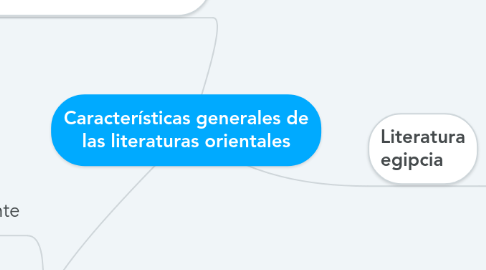 Mind Map: Características generales de las literaturas orientales