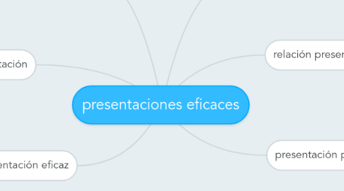 Mind Map: presentaciones eficaces