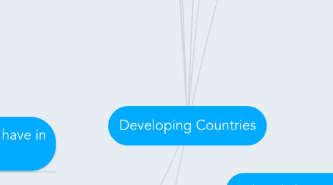 Mind Map: Developing Countries