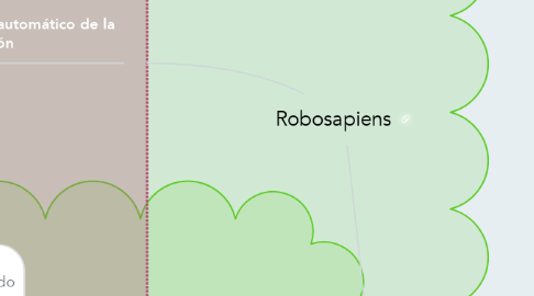 Mind Map: Robosapiens