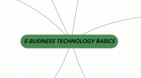 Mind Map: E-BUSINESS TECHNOLOGY BASICS