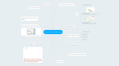 Mind Map: Research Notes Mind map