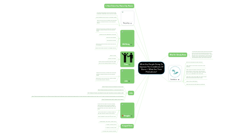 Mind Map: What Are People Doing To Improve The Conditions Of Slums + What Are Their Motivations?
