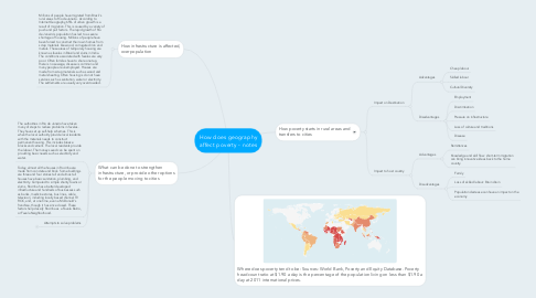 Mind Map: How does geography affect poverty - notes