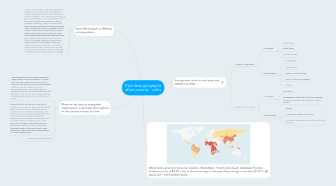 Mind Map: How does geography affect poverty - notes