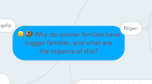 Mind Map: Why do poorer families have bigger families, and what are the impacts of this?