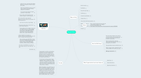 Mind Map: Research Notes