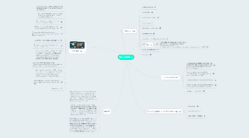 Mind Map: Research Notes