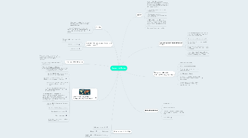 Mind Map: Research Notes