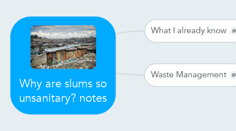 Mind Map: Why are slums so unsanitary? notes