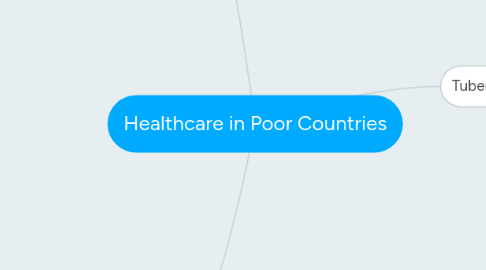 Mind Map: Healthcare in Poor Countries