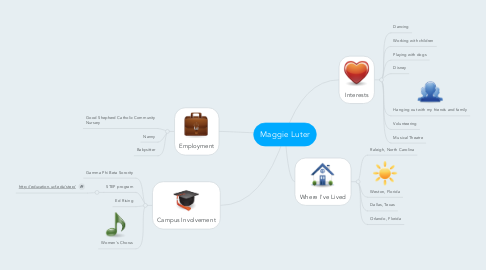 Mind Map: Maggie Luter