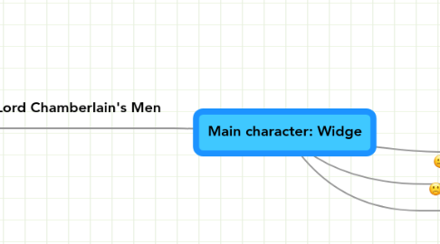 Mind Map: Main character: Widge