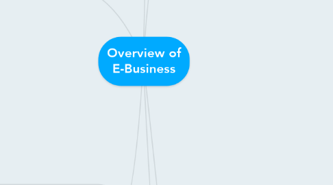 Mind Map: Overview of E-Business