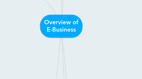 Mind Map: Overview of E-Business