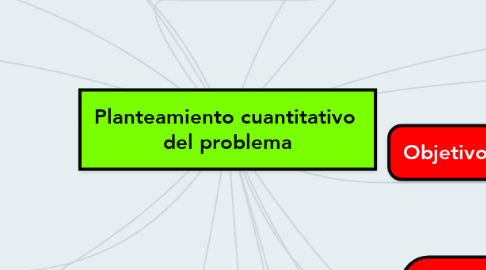 Mind Map: Planteamiento cuantitativo  del problema