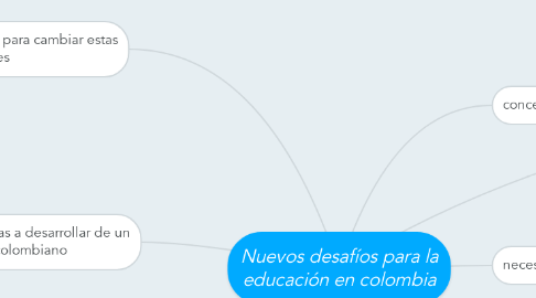 Mind Map: Nuevos desafíos para la educación en colombia