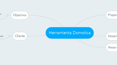 Mind Map: Herramienta Domotica