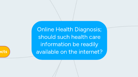 Mind Map: Online Health Diagnosis; should such health care information be readily available on the internet?