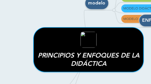 Mind Map: PRINCIPIOS Y ENFOQUES DE LA DIDÁCTICA