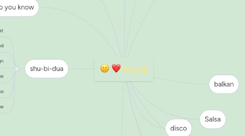 Mind Map: Musik