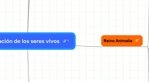 Mind Map: Clasificación de los seres vivos