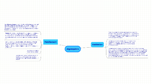 Mind Map: Algonquiens