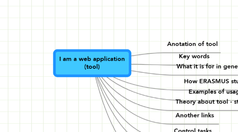 Mind Map: I am a web application (tool)