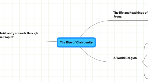 Mind Map: The Rise of Christianity