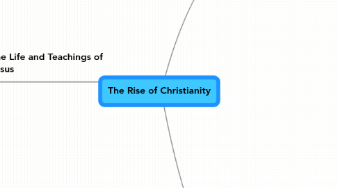 Mind Map: The Rise of Christianity