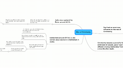 Mind Map: Rise of Christianity