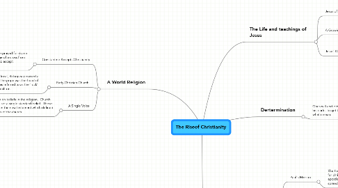 Mind Map: The Riseof Christianity