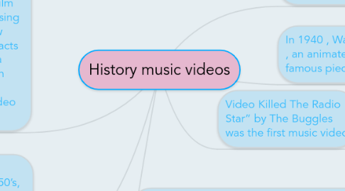 Mind Map: History music videos