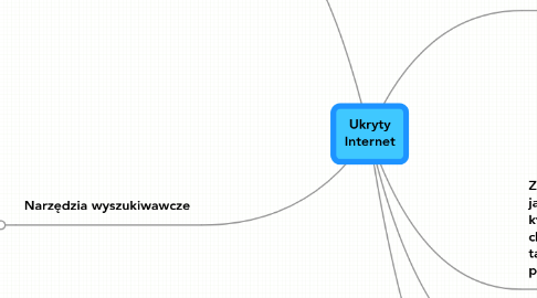 Mind Map: Ukryty Internet