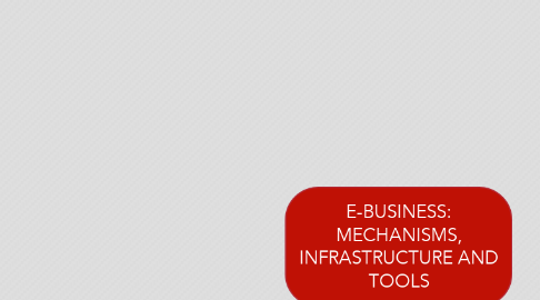 Mind Map: E-BUSINESS: MECHANISMS, INFRASTRUCTURE AND TOOLS