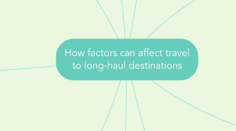 Mind Map: How factors can affect travel to long-haul destinations