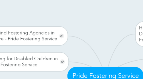 Mind Map: Pride Fostering Service