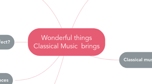 Mind Map: Wonderful things Classical Music brings