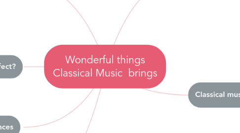 Mind Map: Wonderful things Classical Music  brings